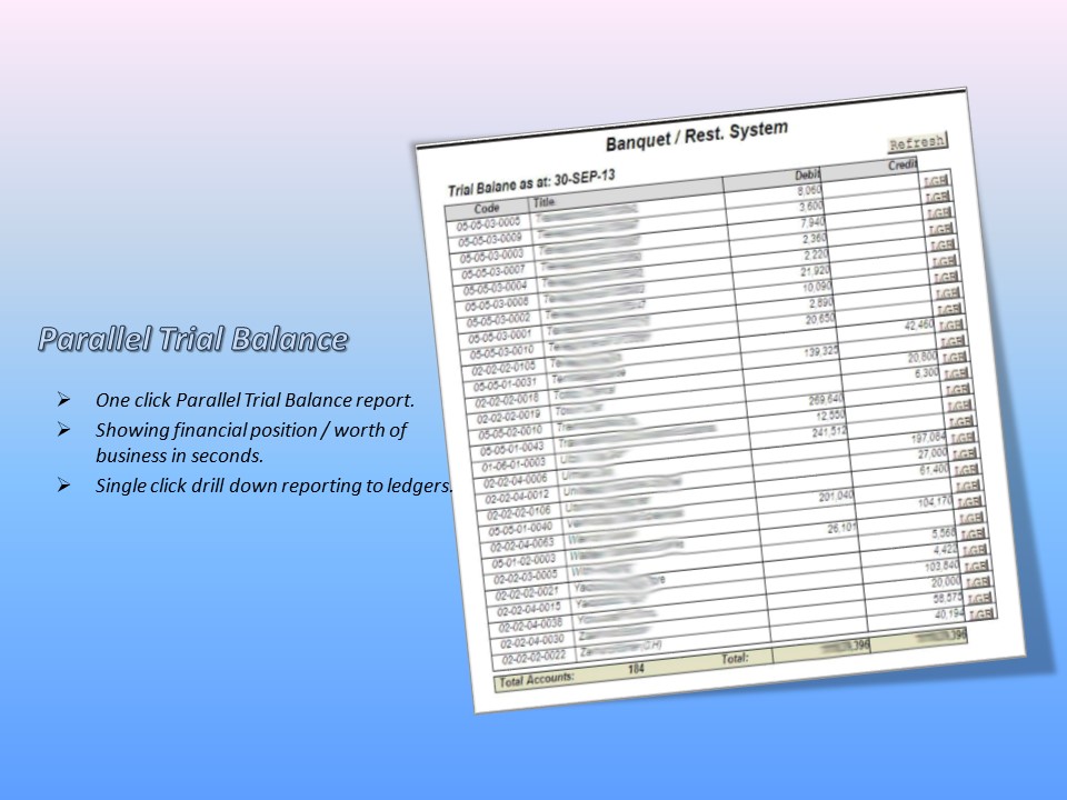 Trial Balance Uk